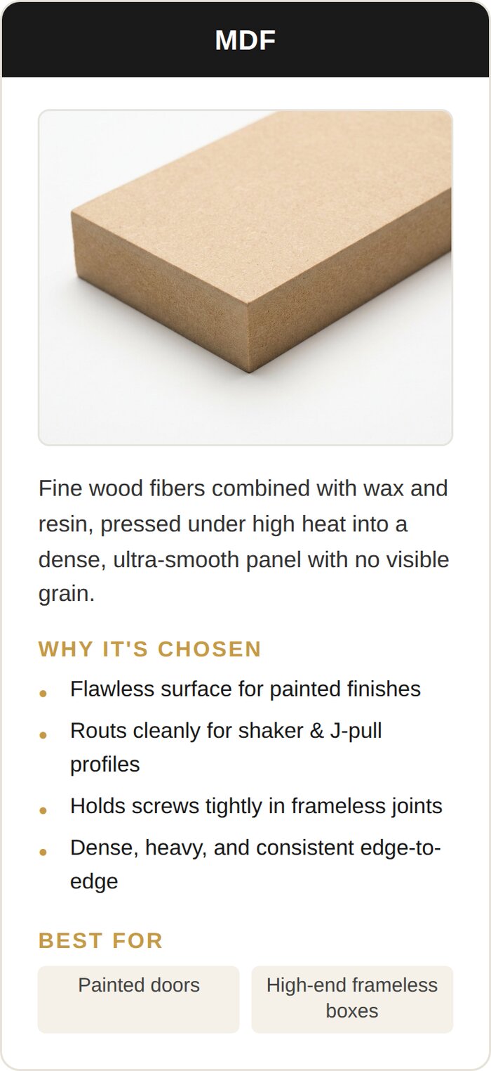 MDF: full material detail card