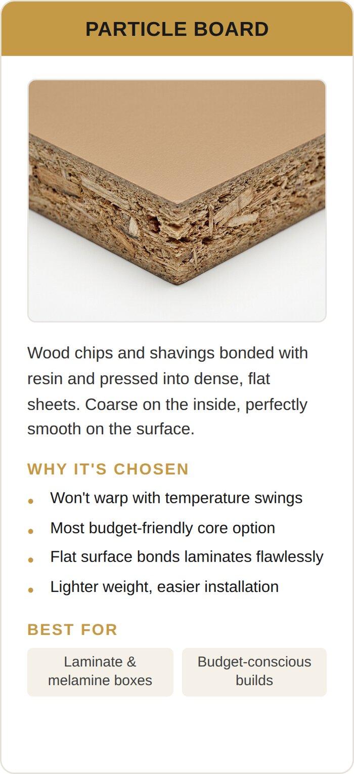 Particle board: full material detail card