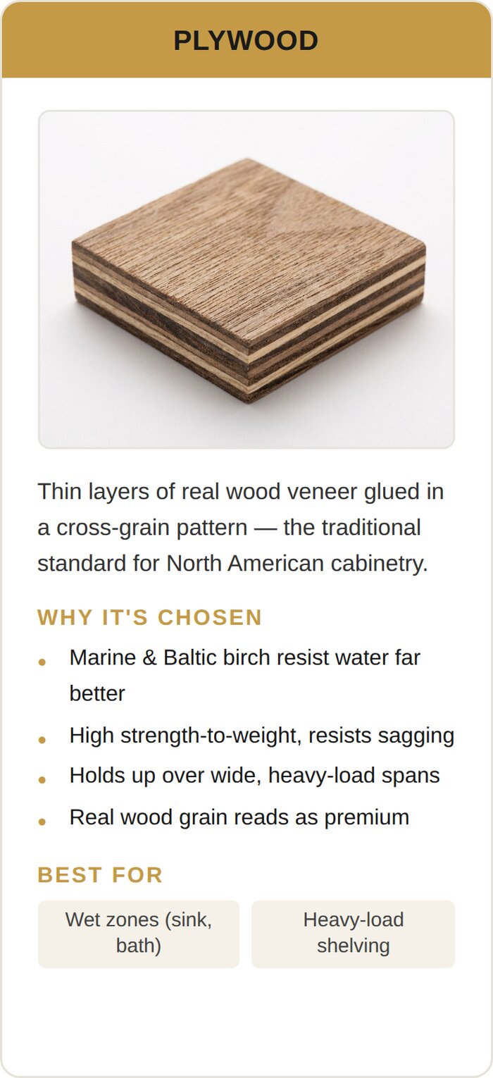 Plywood: full material detail card