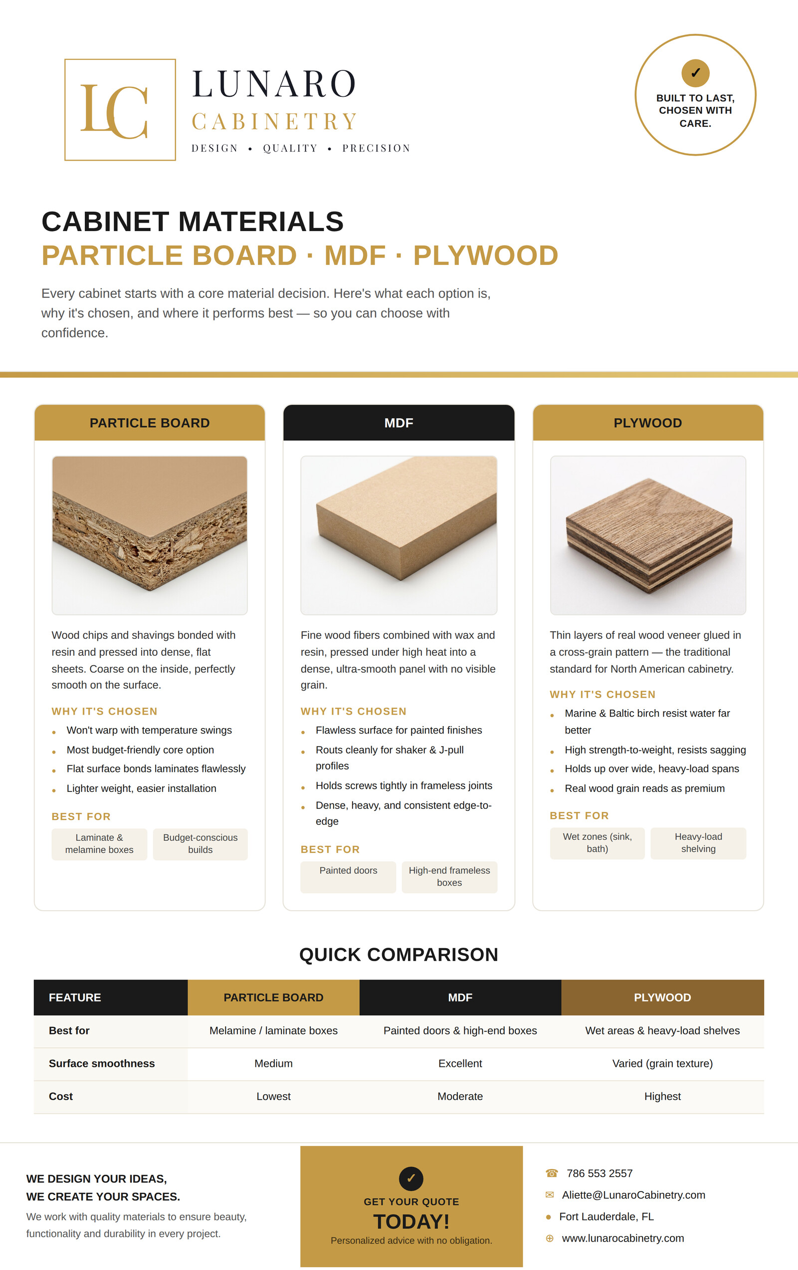 Full Lunaro Cabinetry materials guide document
